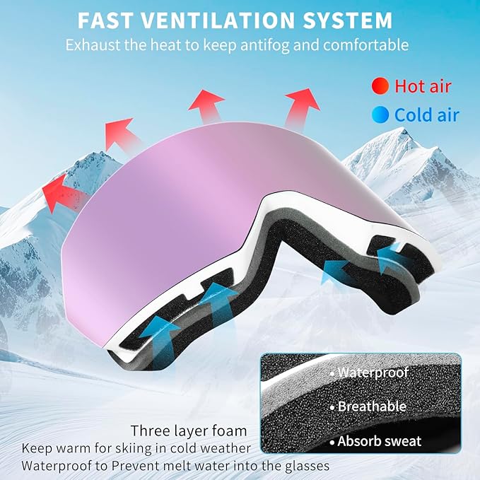 Ski Goggles for Men Women,Frameless UV Protection OTG Anti-fog Snowboard Snow Skating Goggles