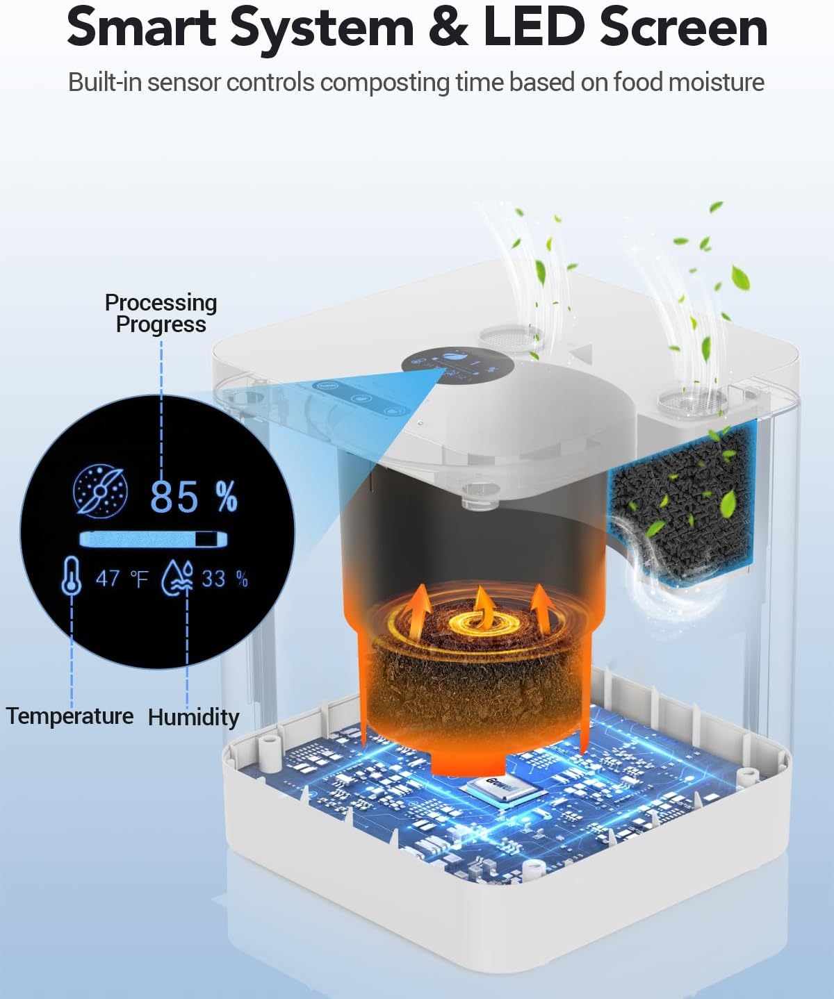 Electric Composter for Kitchen Indoor, 5.2L Large Countertop Compost Bin with 3-in-1 Drying/Grinding/Composting, Odorless Food Waste Compost Machine with Auto-Clean & Smart Sensor LED Display, EC03