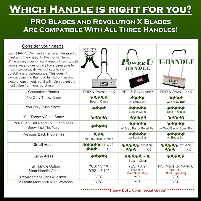 MANPLOW RevolutionX Snow Pushers and Shovels (Mantis Handle, 32")