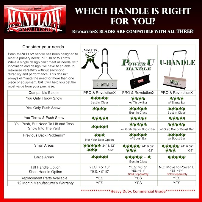 MANPLOW RevolutionX Snow Pusher with U Handle (40 Inch)