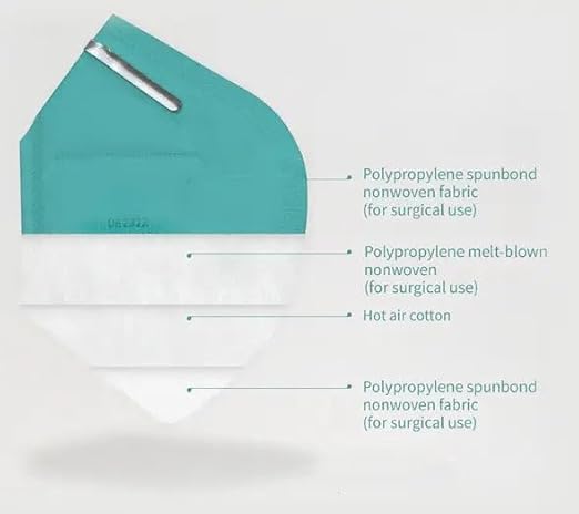 BYD Green Particulate Respirator Model DE2322 (Approval Number TC-84A-9315) 100 Pack (5-Box) w. Individually Wrapped,Breathable Disposable Foldable Safety Mask w. Head Strap & Nose Wire for Tight Fit