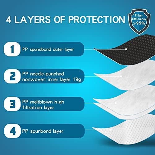 NIOSH Approved N95 Mask Particulate Respirators, N95 Face Masks, Individually Wrapped