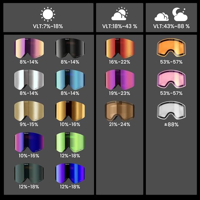 Powster Ski Goggles Snow OTG Snowboard Goggles Magnetic Interchangeable Lens Frameless UV Protection Anti-fog mobile Skating