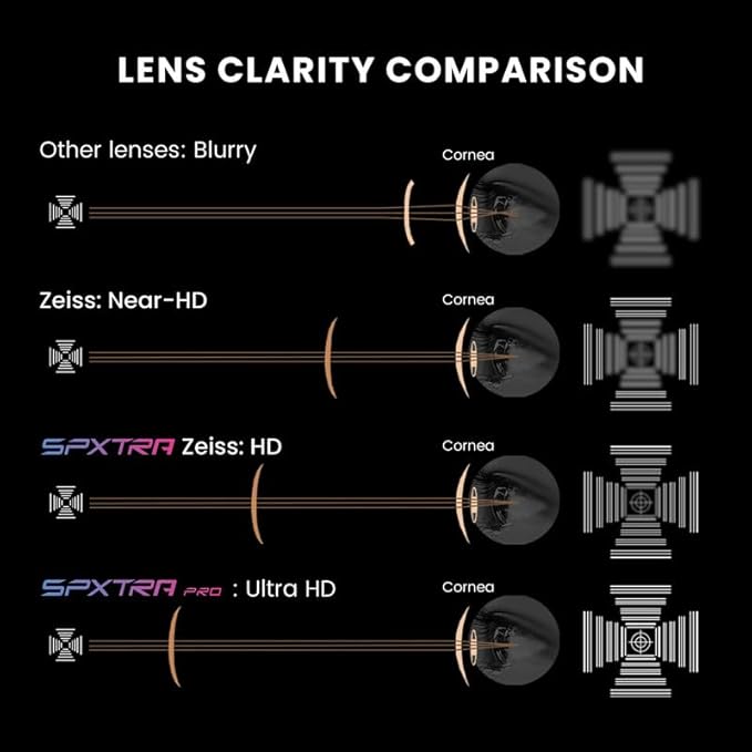 Powster Ski Goggles Snow OTG Snowboard Goggles Magnetic Interchangeable Lens Frameless UV Protection Anti-fog mobile Skating