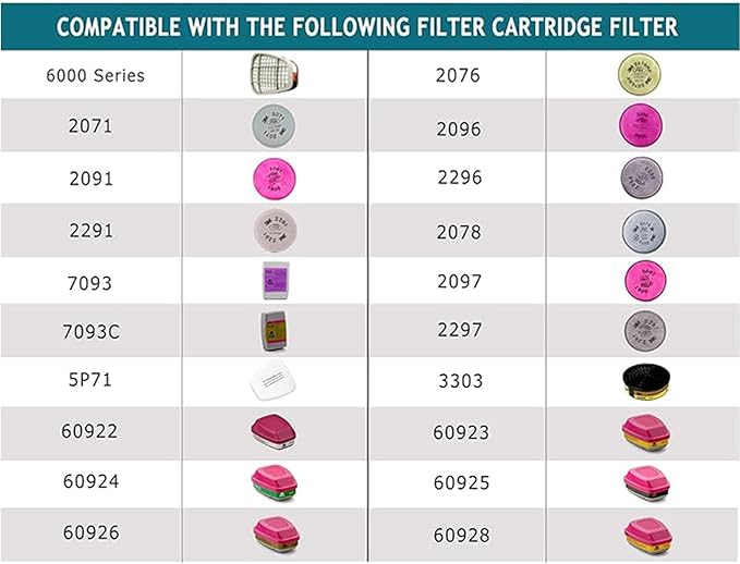 Reusable Full Facepiece, Full Face Cover Protection from Dust and Organic Vapors, Perfect for Paint, Sanding, Polishing, Spraying and Other Work