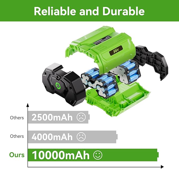 2-Pack 56V 10.0Ah Lithium-Ion Replacement Battery for EGO 56 Volt Power Tools, Compatible with BA2800T, BA4200T, BA1400, BA5600T