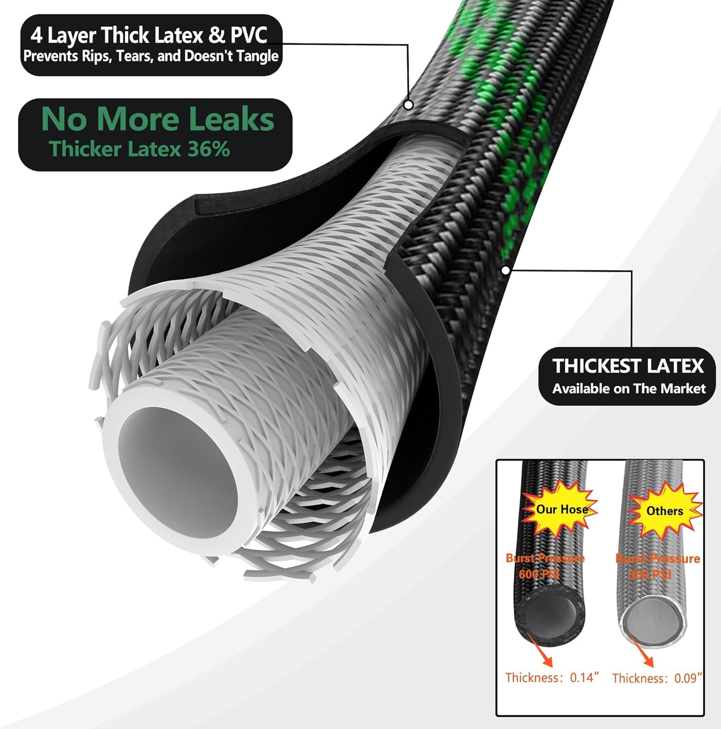 75 ft Garden Hose - 2025 New Upgraded Flexible Water Hose - Ultra Lightweight Kink-free Car Washing Pipe with 10 Function Sprayer and 3/4" Solid Brass Fittings - Durable,Leak proof Garden Hoses