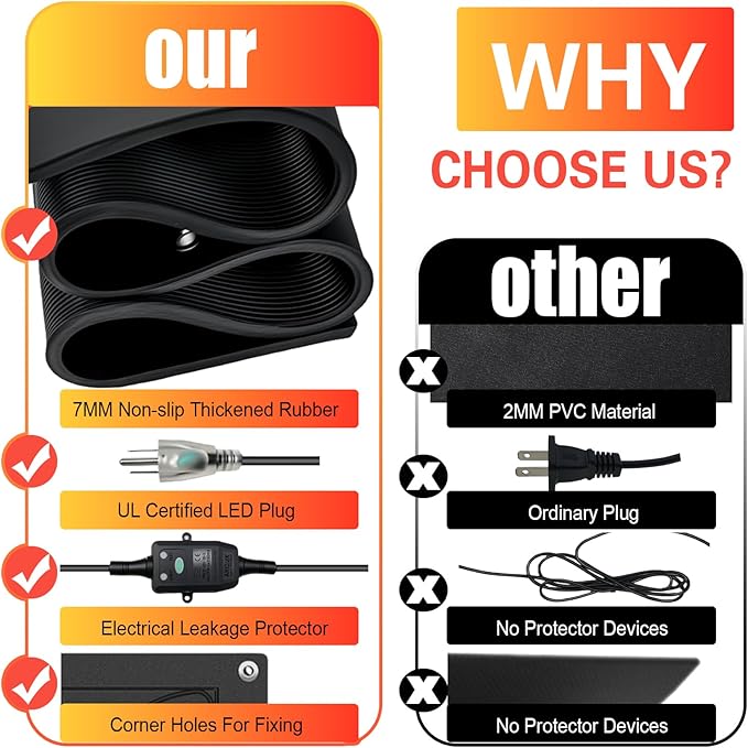 20" x 60" Heated Snow Melting Mat, 7mm Thickening Anti-Slip Rubber Snow and Ice Melting Mat, Electric Winter Heating Mat for Outdoor Steps,Stairs,Sidewalks,Walkways (Pack of 1)