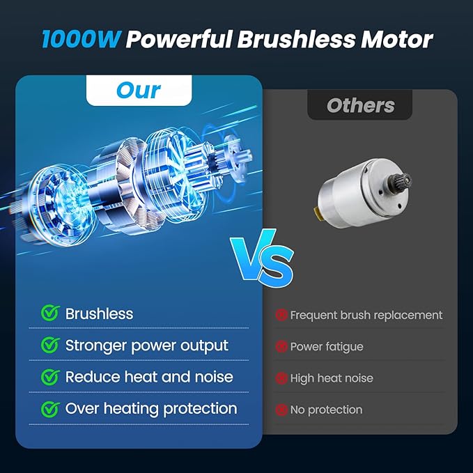 Mini Chainsaw Cordless, 8 Inch & 6 Inch Electric Chain Saw with 2*4000mAh Batteries, Battery Powered Handheld Chain Saw for Trees Trimming Cutter Small Chainsaw Gift for Men Father Husband Male Gadget