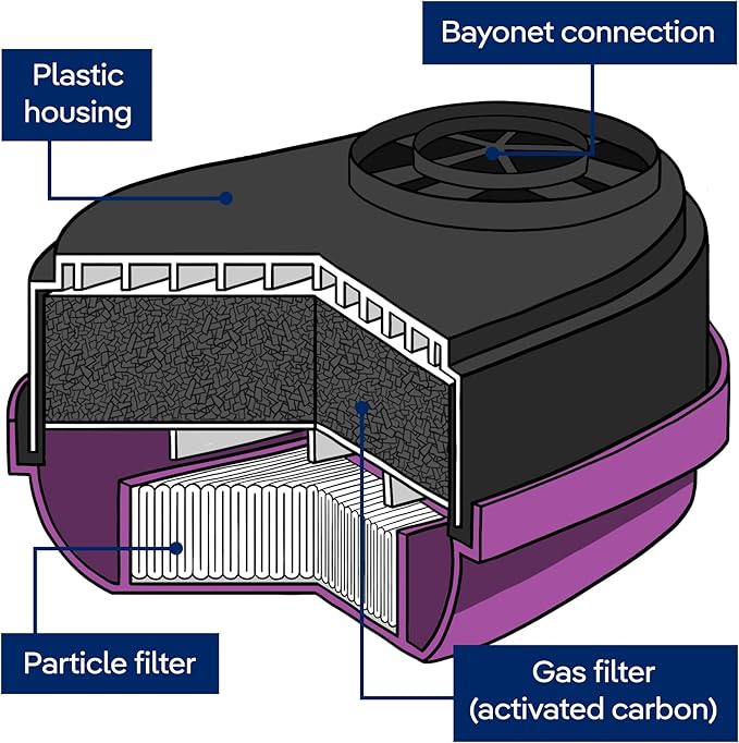 Dräger X-plore Combination Cartridge OV/AG/HF/FM/CD/AM/MA/HS/P100 | 14 Pieces | NIOSH-Approved | for Dräger X-plore 5500 Full-Face Respirator Mask | for Dräger X-plore 3300 & 3500 Half-Face Masks