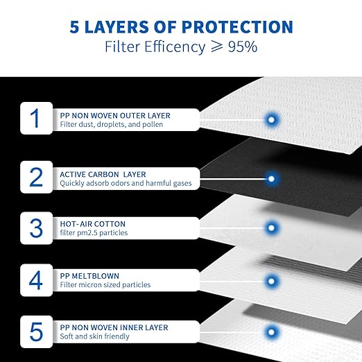NIOSH-APPROVED P95 Face Masks 10 Pack, Carbon Layer For Odor Reduction, Features Exhalation Valve, Advanced Filter Media For Easy Breathing, Comfortable