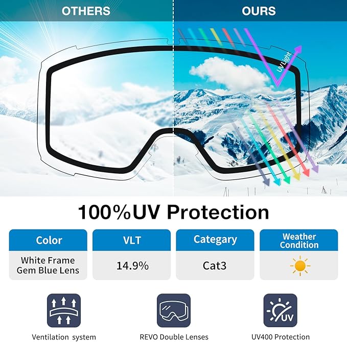 Ski Goggles for Men Women,Anti Fog UV Protection Snowboard Goggles for Adult & Youth,OTG Snow Skiing Goggles