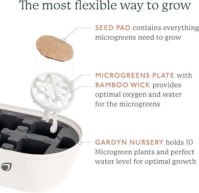 GARDYN Complete Microgreens Growing Kit - Indoor Herb Garden - Indoor Hydroponics Growing System Kit Nursery Seed Starter Tray, 20 Seed Pads, Bamboo Wicks,10 Grow Plates