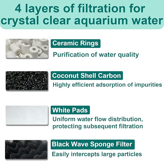 42 PCS Aquarium Media Kits Replacement for Fluval FX4 / FX5 / FX6 Canister Filters, Including Bio-Foam Block, Carbon Sponge Filter, Ceramic Ring, Activated Carbon, Silicone Lubricant, Filter Pad