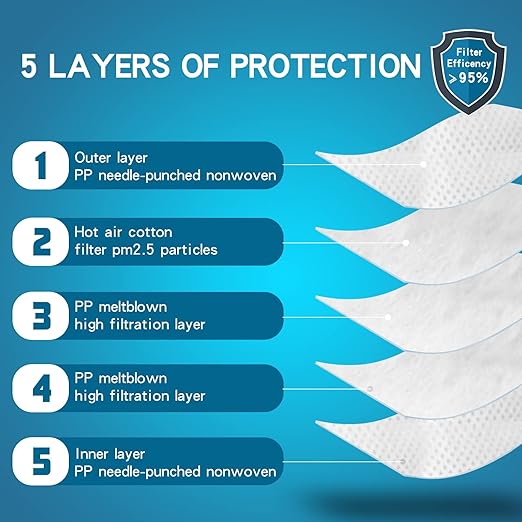 NIOSH Approved N95 Mask Particulate Respirators, Pack of 50 N95 Face Masks, Individually Wrapped, White