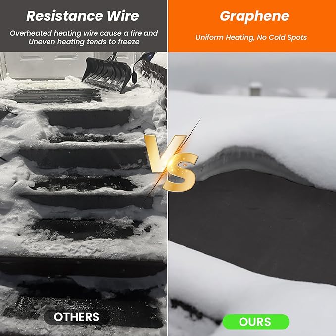Graphene Snow Melting Mats for Stairs,Non-Slip Rubber Heated Walkway Mat,Fast Ice Melt 3 in/h,Safe & Energy Saving with Extended 20 inches Cord,10"x30" with Plug