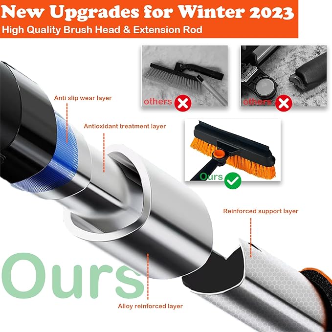 41" Snow Brush and Shovel Kit with Ice Scraper for Car Windshield, Winter Essentials 5 in 1 Extendable 270° Pivoting with Foam Grip Snow Brush Broom and Emergency Shovel for Car Truck SUV Vehicle