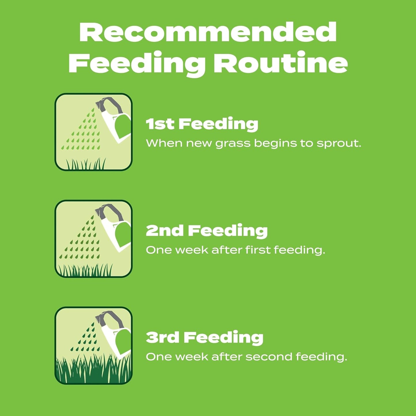 Scotts Turf Builder Starter Food for New Grass Ready-Spray, Use on Newly Seeded Lawns or After Installing Sod, For All Grass Types, 600 sq. ft., 32 oz.