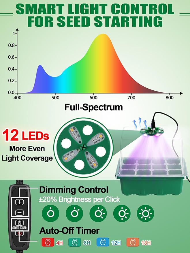 Apipi Seed Starter Tray with Grow Light & Heat Mat- 6 Pack 72 Cell Durable Easy Use Seed Starter Kit for New Gardener, Rapid Seedling Germination Kit with Humidity Domes for Plant Growing Propagation