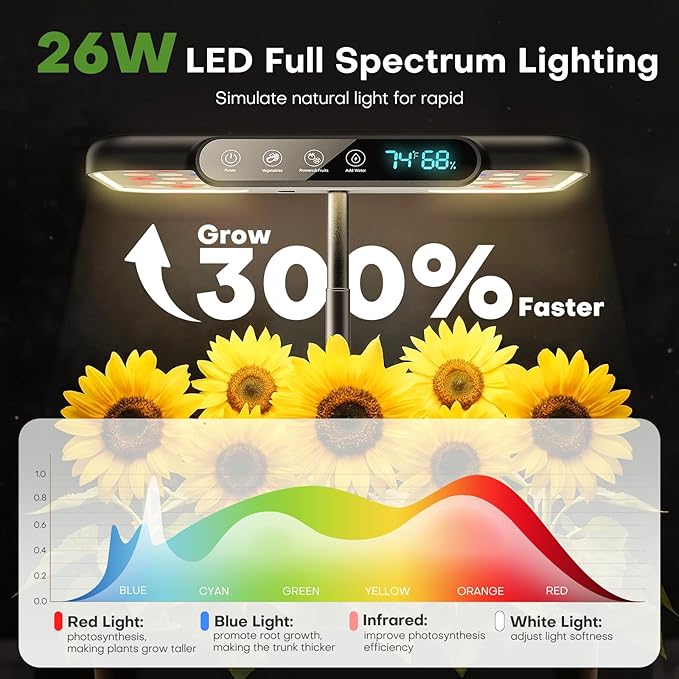 Ahopegarden Hydroponics Growing System Herb Garden: 10 Pods Indoor Garden Kit with LED Grow Light and Smart Temp & Humidity Display - Plant Germination Kit for Home Kitchen