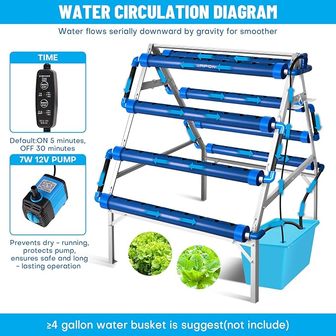 LAPOND A-Type Hydroponics Growing System Kit for Vegetables,Fruits and Herbs,with 72 Plant Sites and Food-Grade PVC-U Pipes,Suitable for Indoor and Outdoor,All New Design