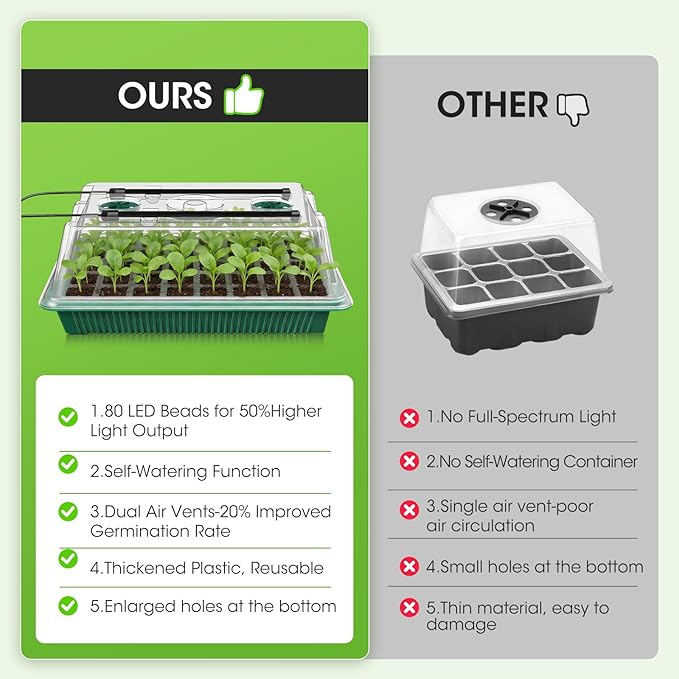 Seed Starter Tray with Grow Light, 2 Pack 80-Cell Seedling Starter Kit with Smart Timer & Humidity Dome, Indoor Plant Germination Kit with 100pcs Nursery Bags & 2-in-1 Sprinkler for Seed Starting