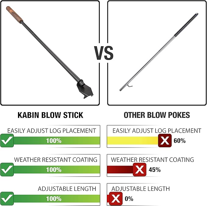 KABIN Blow Stick -Extendable Blow Poke & Fire Poker - Oxygenate & Stoke Your Fire Safely & Easily in Fireplaces & Woodstoves - Fireplace Tools Set