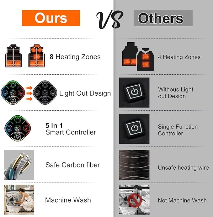 KOVNLO Heated Vest Women, (Battery Pack Not Included) Smart Controller With Lights-out, Electric Warming Heated Jackets