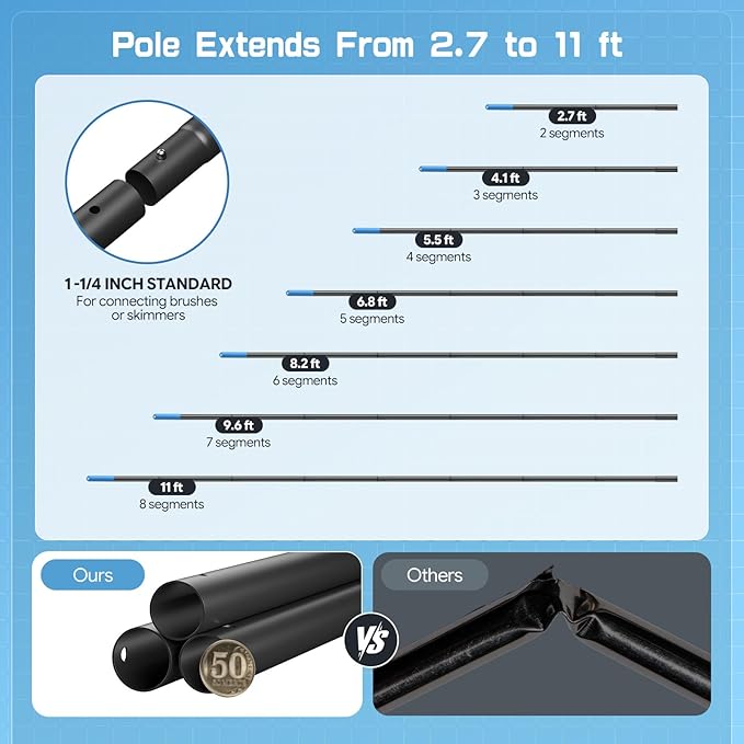 UIRWAY 6-in-1 Deluxe Swimming Pool Cleaning Kit - Includes Detachable Pool Brush, Deep Leaf Skimmer & Fine Mesh Net, Small Brush, Gloves, Adjustable Aluminum Pole Inground & Above Ground Cleaning