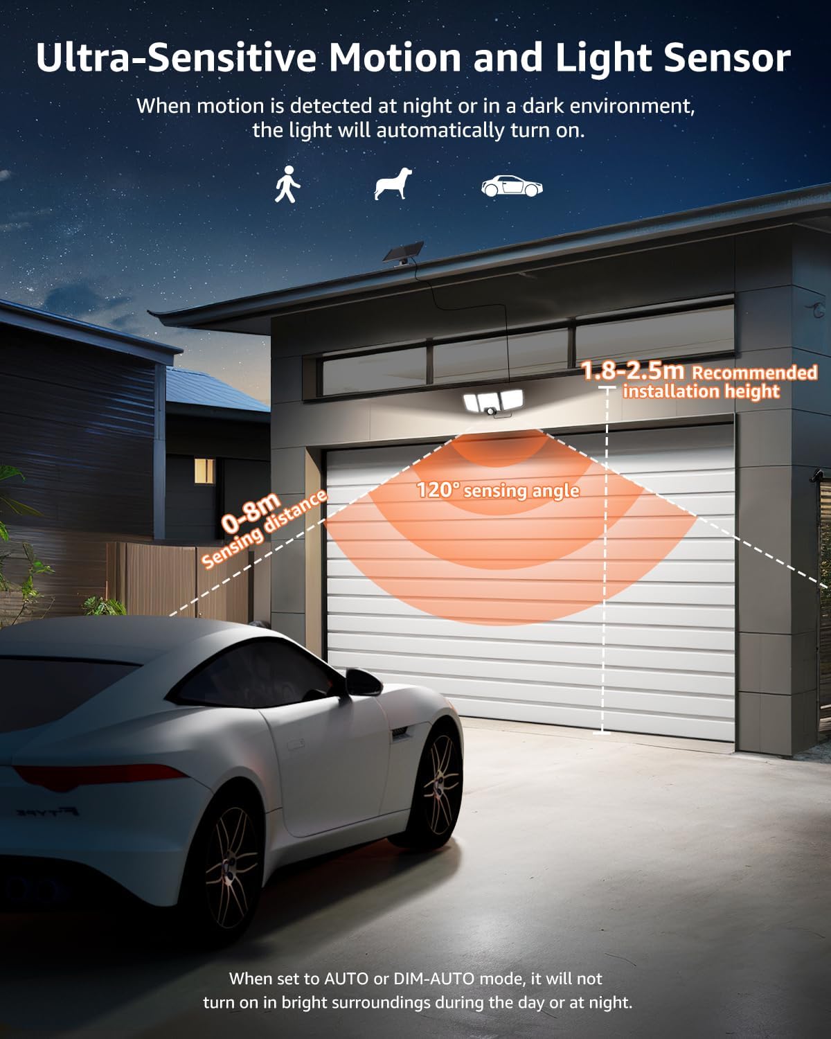 Lepro Solar Security Lights - Outdoor Motion Sensor, 2 in 1 Remote Control, IP65 Waterproof, 2 Light Modes, 3 Head Solar Floodlight for Garden, Yard, Garage