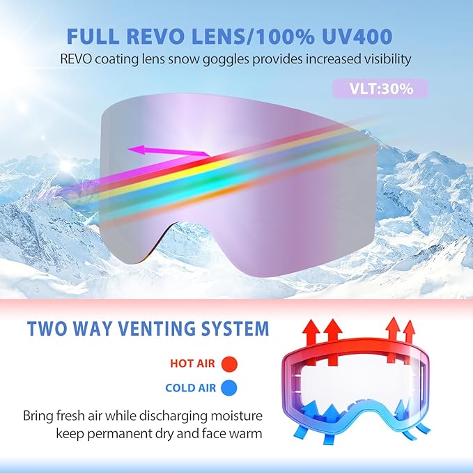 EXP VISION Ski/Snowboard Goggles Parent-child Snow Goggles Over Glasses for Men, Women Youth Kids