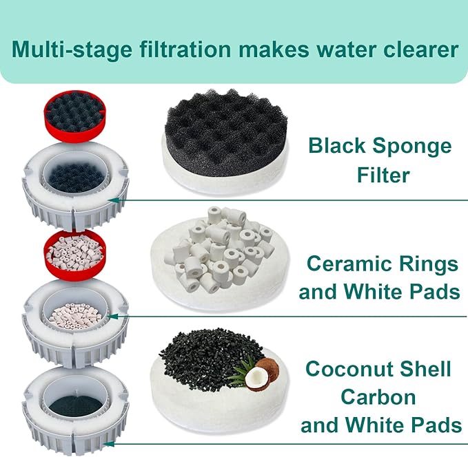 42 PCS Aquarium Media Kits Replacement for Fluval FX4 / FX5 / FX6 Canister Filters, Including Bio-Foam Block, Carbon Sponge Filter, Ceramic Ring, Activated Carbon, Silicone Lubricant, Filter Pad