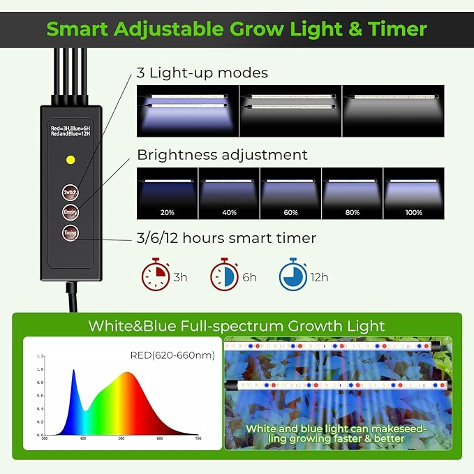 Seed Starter Tray with Grow Light, 2 Pack 80-Cell Seedling Starter Kit with Smart Timer & Humidity Dome, Indoor Plant Germination Kit with 100pcs Nursery Bags & 2-in-1 Sprinkler for Seed Starting