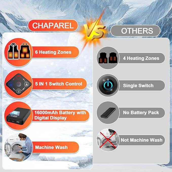 Heated Vest for Women with Battery Pack Included, 16000mAh 7.4V Rechargeable Heating Fleece Vest Jacket