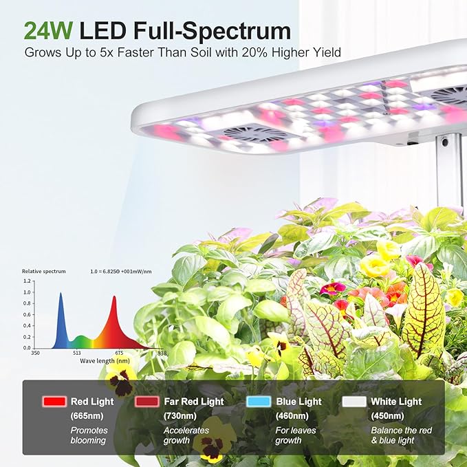 17-Pods Hydroponic Growing System with Dual Fans 24W Full-Spectrum Grow Light & Smart Control Panel for Indoor Gardening for Vegetables Herbs