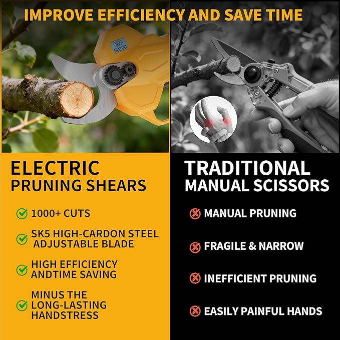 Electric Pruning Shears, Cordless Power Pruner with 2 Inch Cutting Diameter, LCD Display, Brushless Motor & 2×2.0Ah Batteries for Tree Branches & Garden