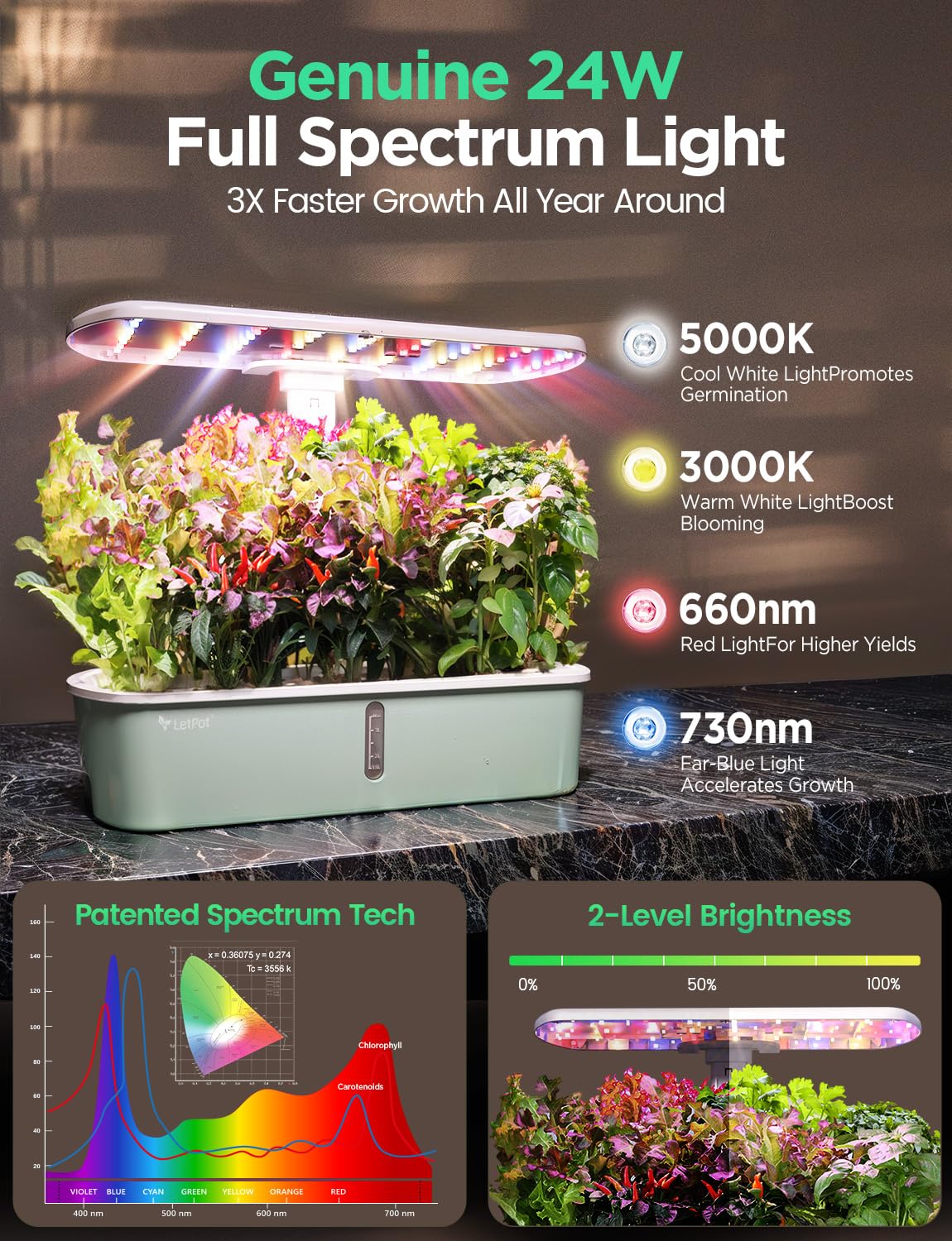 LetPot LPH-Air Hydroponics Growing System Kits, APP & WiFi Controlled Smart Indoor Garden with 24W Grow Light Full Spectrum, 10 Pods Planter Indoor Gardening for Gifts, Kitchen, Vegetable (Green)