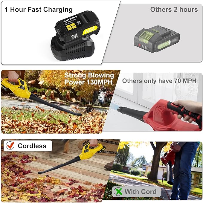 21V Leaf Blower Cordless | Handheld Electric Lightweight Blower with 2.0Ah Rechargeable Battery & Fast Charger | Adjustable Speeds, Portable Design for Lawn, Patio, Yard, Sidewalk Cleaning