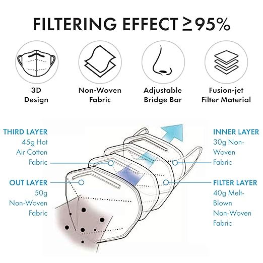 (600-Pack KN95 Face Masks, Individually Wrapped, Premium Disposable Dust Mask, White