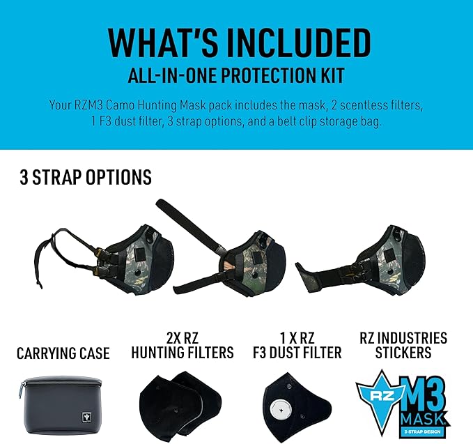 RZ Mask RZM3 - Patented Dust Mask w/ 99.8% Carbon Filtration, Anti Fogging, 360° Seal with 3 Straps, 50% Better Breathability