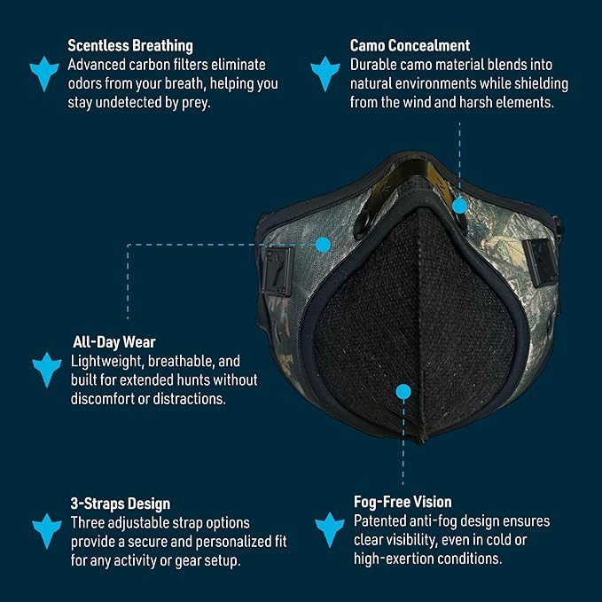 RZ Mask RZM3 - Patented Dust Mask w/ 99.8% Carbon Filtration, Anti Fogging, 360° Seal with 3 Straps, 50% Better Breathability