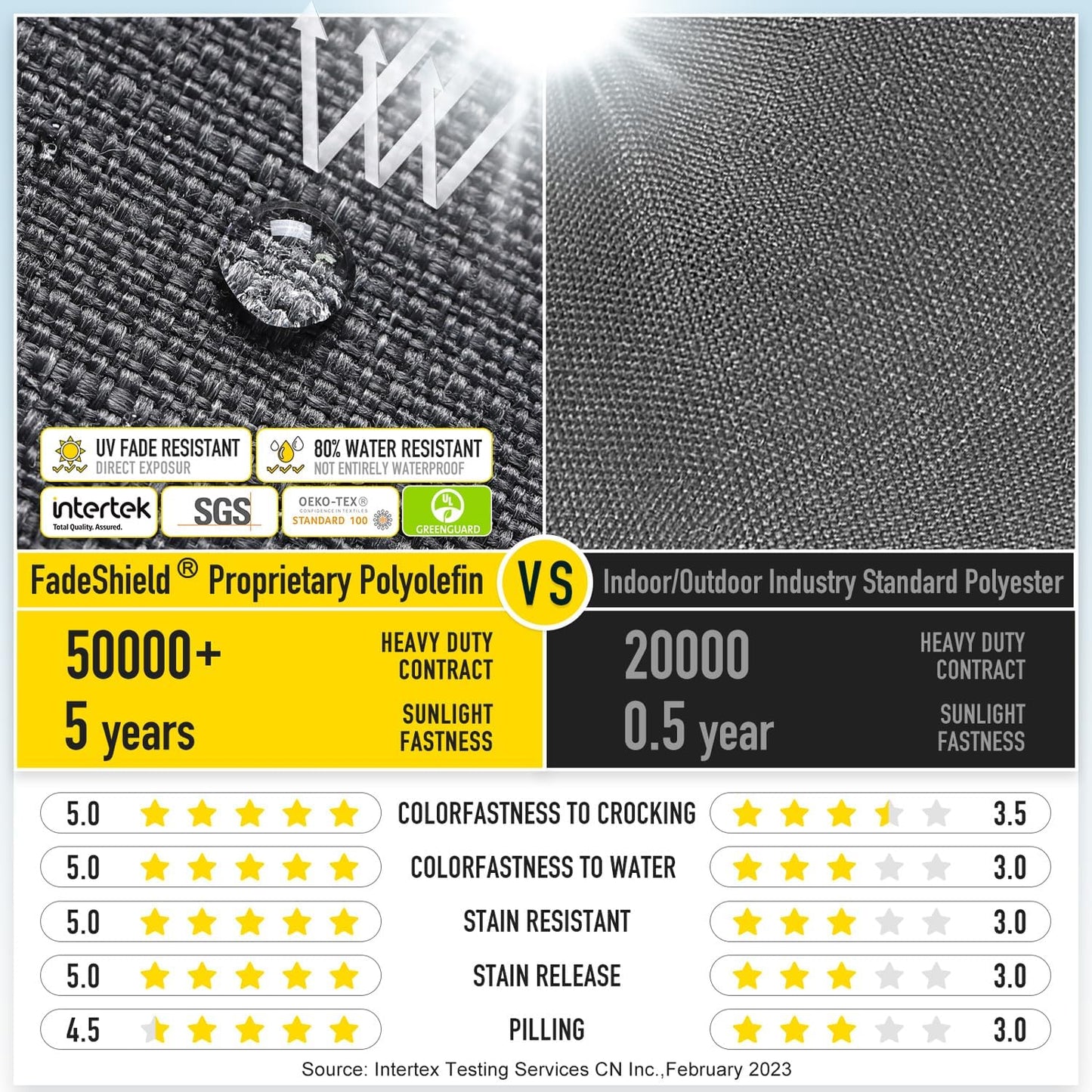 SUNROX Gel Memory Foam Chair Cushions, FadeShield Water-, Stain-Resistant Durable Reversible Seat Cushion Pads with Ties for Indoor/Outdoor Kitchen Dining Office, 19"x19", Set of 2, Midnight