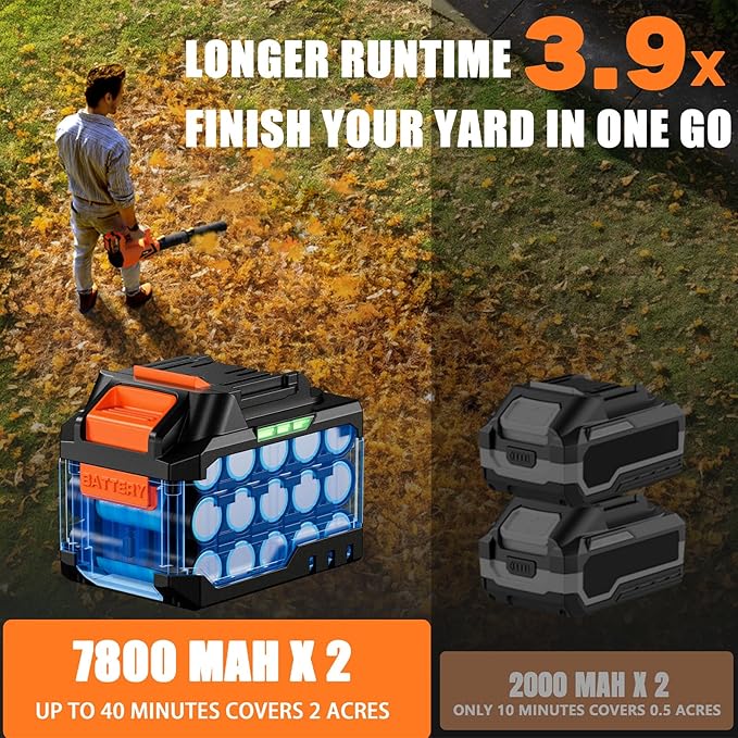 17000 RPM Cordless Leaf Blower with DECERK 7.8AH Battery - 530CFM Powerful Brushless Motor for Lawn Care, 5-Speed Turbo Electric Blower for Dust, Wet-Leaves, Car, Gutters, Lightweight Garden Tool