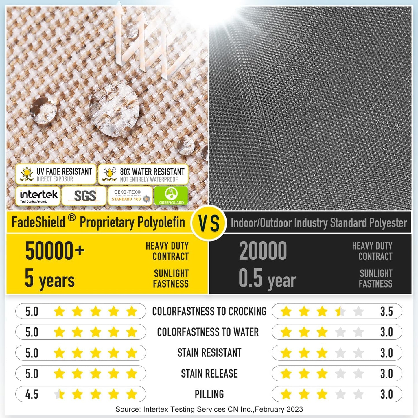 SUNROX Gel Memory Foam Chair Cushions, FadeShield Water-, Stain-Resistant Durable Reversible Seat Cushion Pads with Ties for Indoor/Outdoor Kitchen Dining Office, 19"x19", Set of 2, Husk Birch