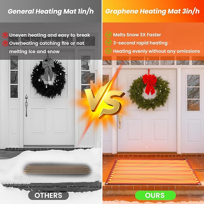Graphene Snow Melting Mats for Stairs,Non-Slip Rubber Heated Walkway Mat,Fast Ice Melt 3 in/h,Safe & Energy Saving with Extended 50cm Cord,20"x30" with 1 Plug 3pcs