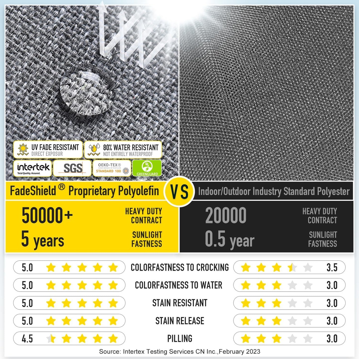 SUNROX Gel Memory Foam Chair Cushions, FadeShield Water-, Stain-Resistant Durable Reversible Seat Cushion Pads with Ties for Indoor/Outdoor Kitchen Dining Office, 19"x19", Set of 4, Heather Charcoal