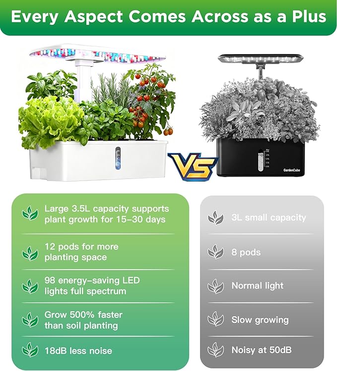 Hydroponics Growing System Kit 12 Pods, Hydroponic Herb Garden Kit Indoor with 24W LED Grow Light, Smart Indoor Garden, Height Adjustable, Auto Timer, Quiet Pump, Gardening Gifts for Mom Women, White