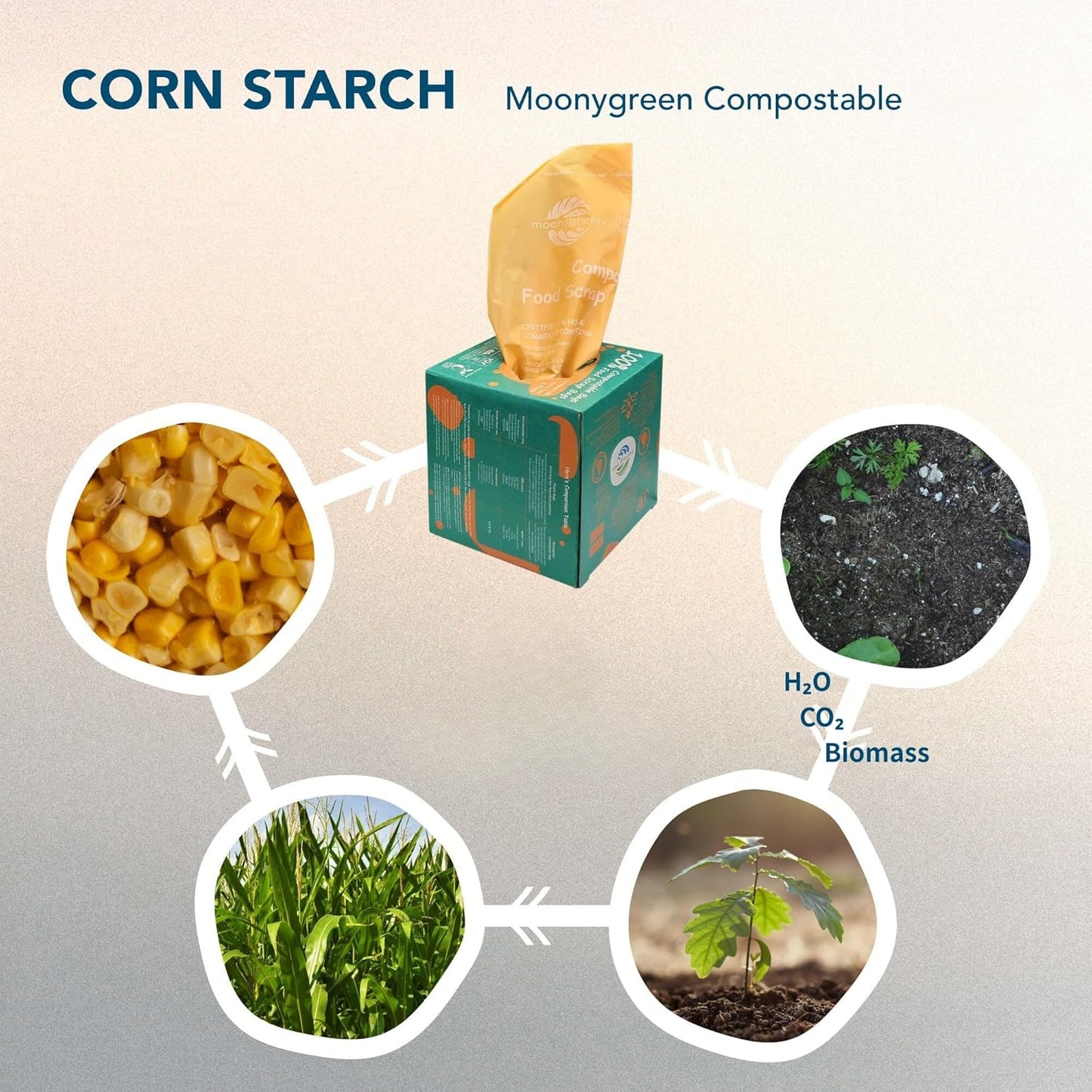 Compost Bags Small Trash Bags 2.6 Gallon, Extra Thick, US BPI ASTM D6400 Certified Compostable Food Scrap Kitchen Waste Bags, 100 Count