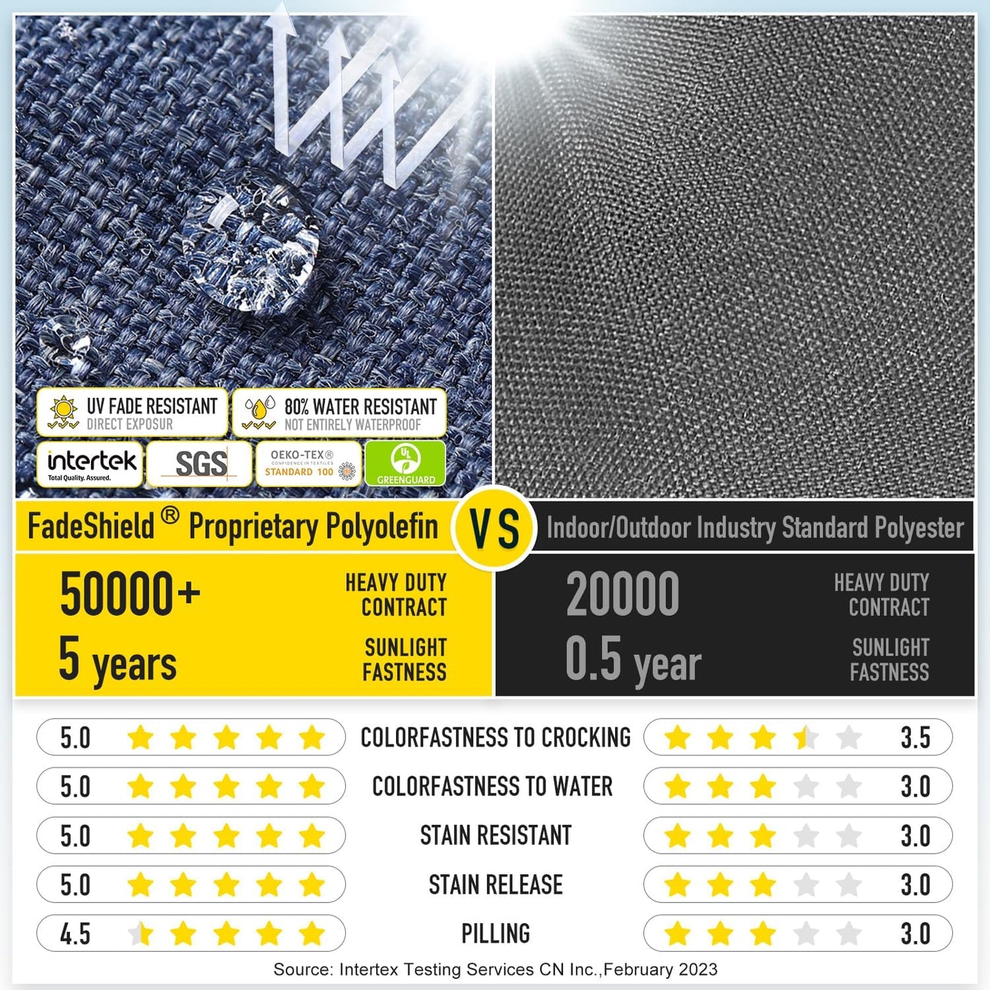 SUNROX Gel Memory Foam Chair Cushions, FadeShield Water-, Stain-Resistant Durable Reversible Seat Cushion Pads with Ties for Indoor/Outdoor Kitchen Dining Office, 19"x19", Set of 4, Heather Indigo