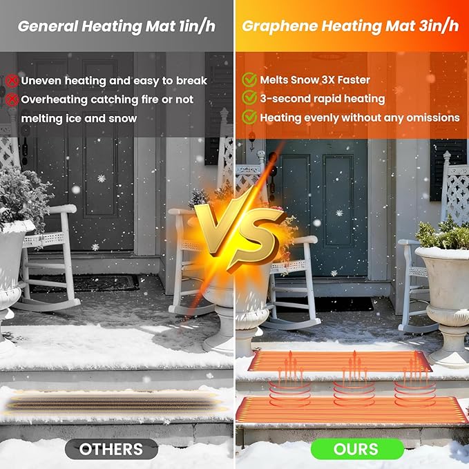 Graphene Snow Melting Mats for Stairs,Non-Slip Rubber Heated Walkway Mat,Fast Ice Melt 3 in/h,Safe & Energy Saving with Extended 20 inches Cord,10"x30" with Plug